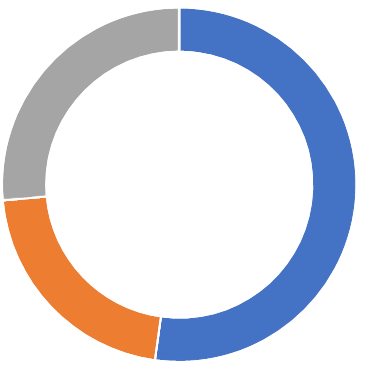 pie-chart